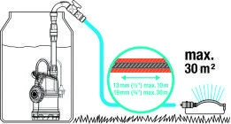 Gardena Regentonpomp 4000/1 5 Gardena Regentonpomp 4000/1 - Afbeelding 3