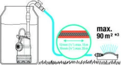 Gardena Regentonpomp 4700/2 Inox -Tuin Gereedschap 4078500047845 gardena regentonpomp 47002 inox 3.319