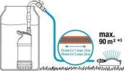 Gardena Regentonpomp 4700/2 Inox Automatic -Tuin Gereedschap 4078500047869 gardena regentonpomp 47002 inox automatic 4.319